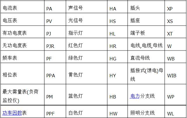 电气图纸入门基础知识常识,零基础快速看懂电气图