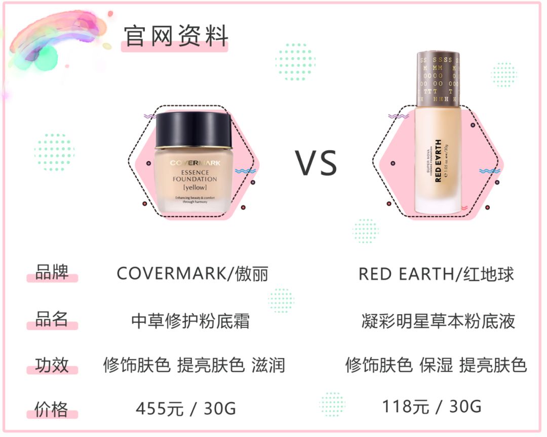 平替|传说能养肤的covermar*粉k**底液，要被红地球吊打了