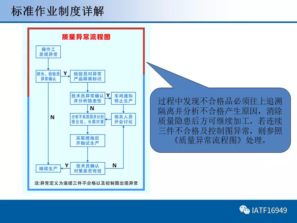 员工标准作业ppt培训课件,岗位标准作业流程ppt