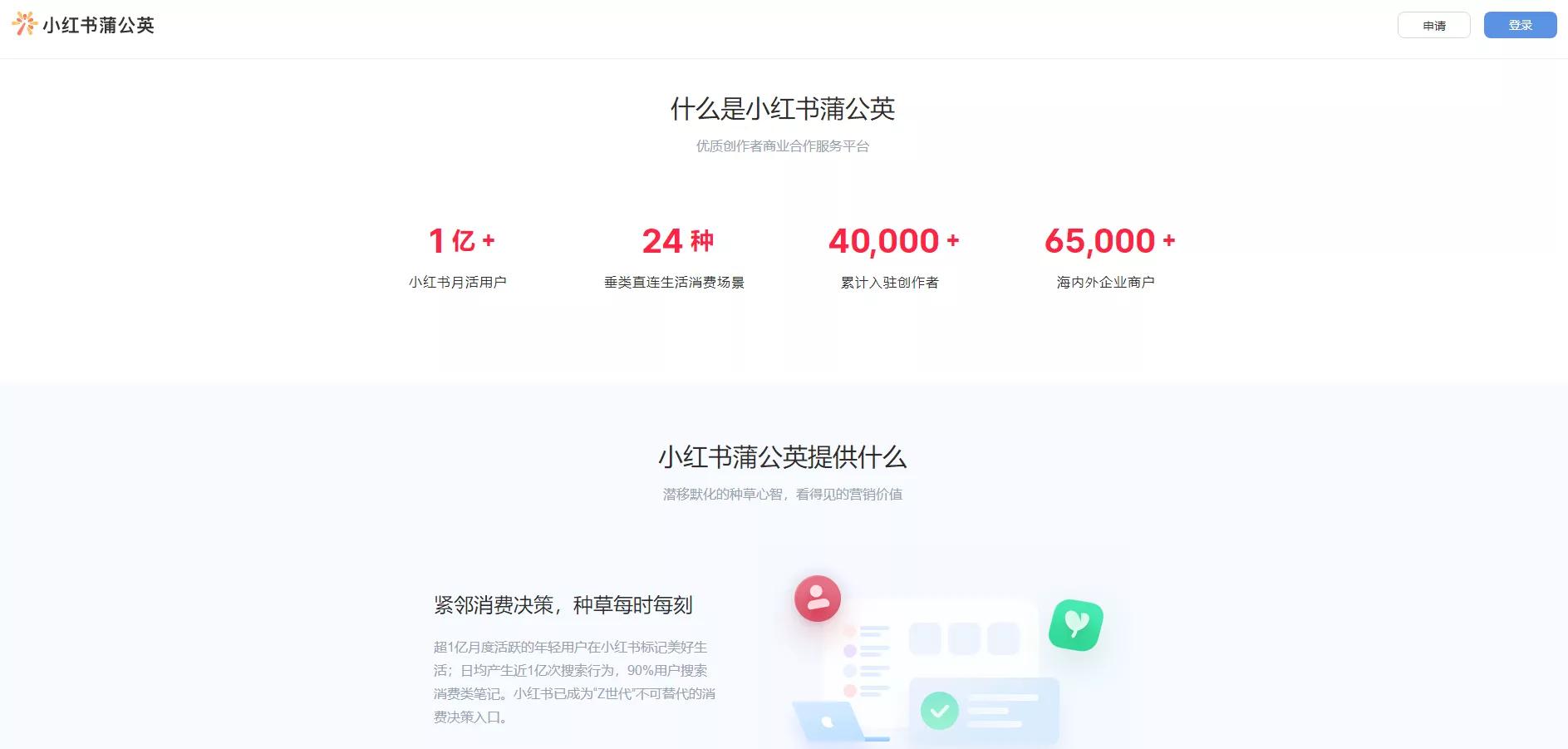 小红书自媒体特点有哪些,小红书与新媒体的关系