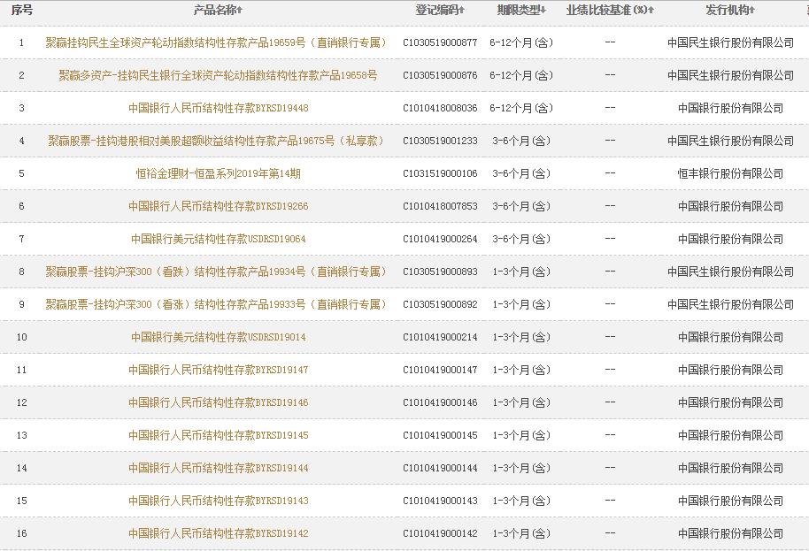 保本收益类理财产品收益率,银行理财产品保本浮动型收益多大