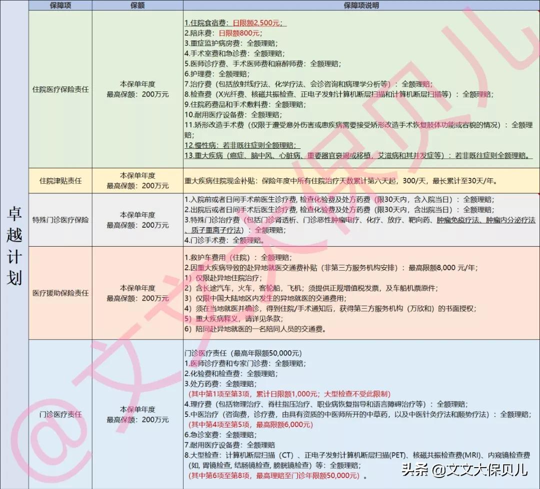 msh欣享人生2023医疗险,msh欣享人生中端医疗险等待期