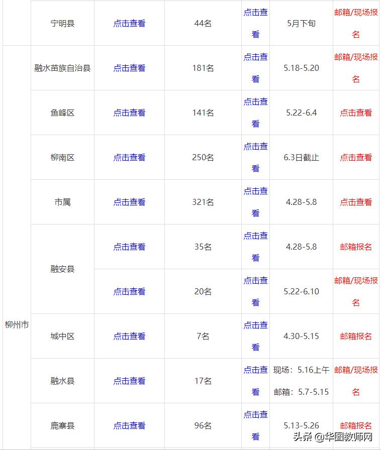 广西教师公招2020,广西河池南丹2020教师招聘