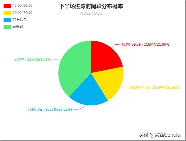 足球进球数据统计汇总表,足球比赛数据可视分析