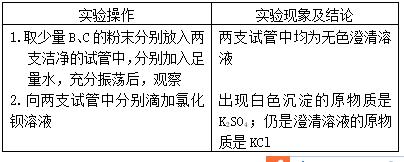 中考化学区分物质知识点,中考化学物质推断题知识点