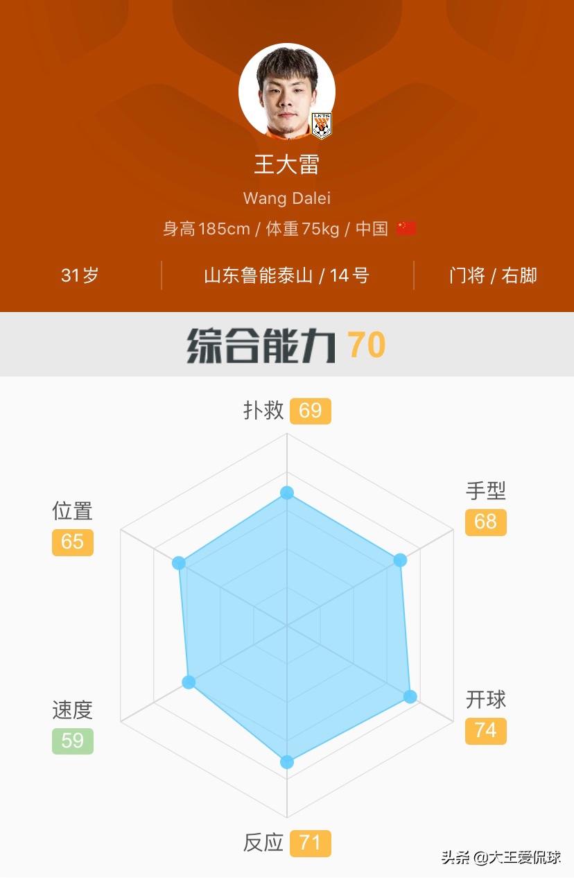 国足对泰国首发门将,2022国足门将是谁