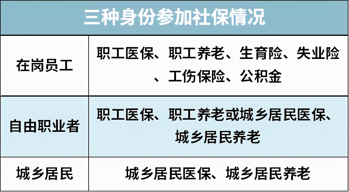 个人怎么交社保最划算呢,社保交60%划算还是100%划算