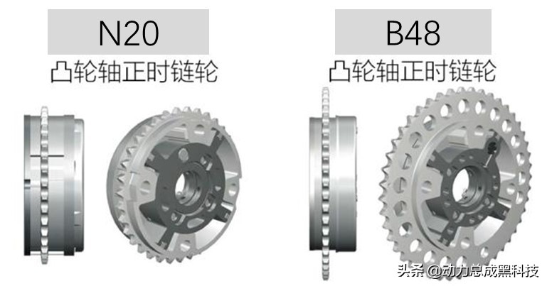 宝马x12.0t和x32.0t发动机,2021宝马x1b48a20c发动机质量