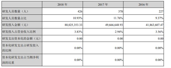 药明康德和泰格哪个好,药明康德对比恒瑞医药深度分析