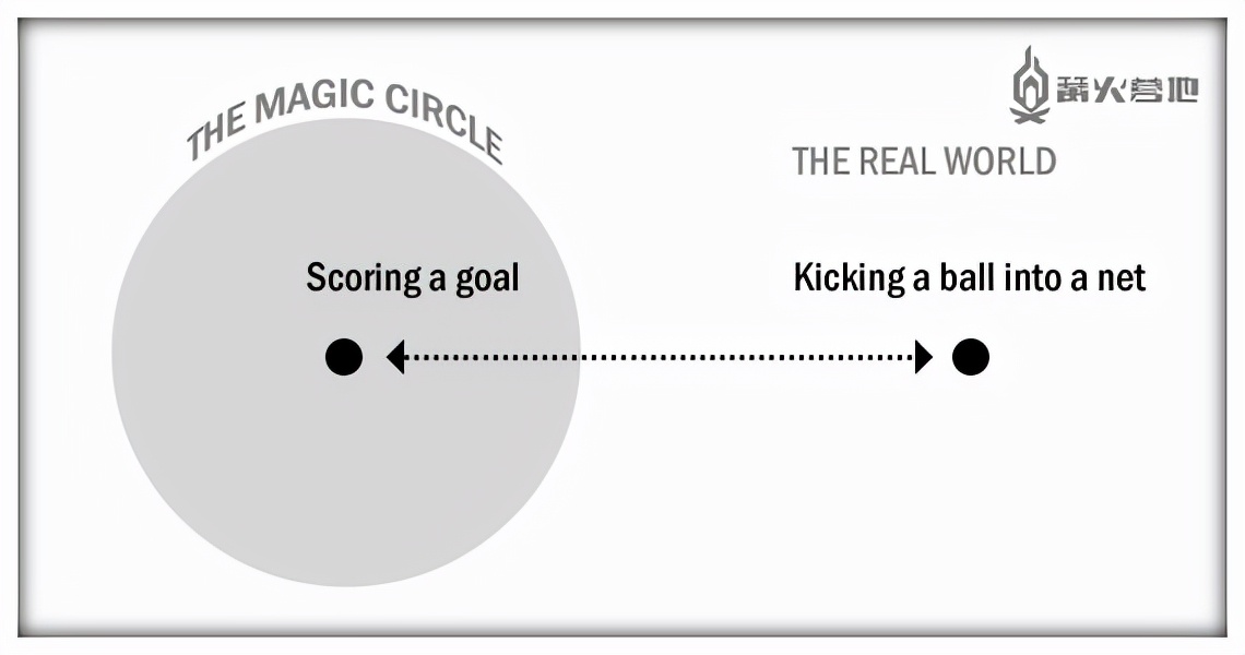 游戏学理论,游戏学习的概念