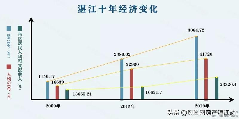 湛江这几年房价走势,湛江房价为什么一直不降呢