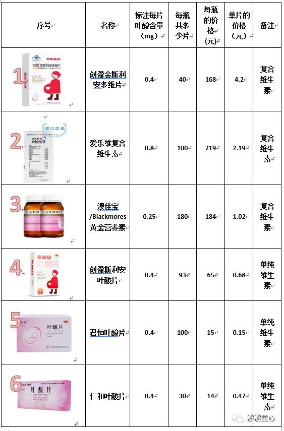备孕期间男士需要补叶酸吗,备孕男人需要补叶酸吗