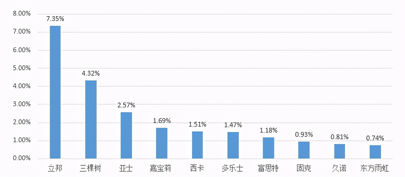 立邦三棵树嘉宝莉哪家漆好,立邦和嘉宝莉工程漆哪个便宜一点