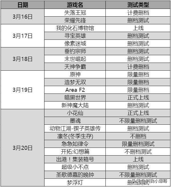 端游造梦无双哪个英雄最厉害,造梦无双端游攻略