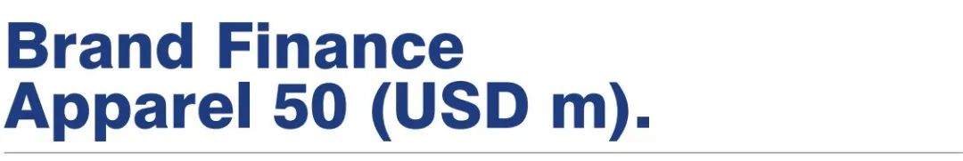 2020全球最有价值的50个服饰品牌,全球最有价值服饰品牌50强排行榜