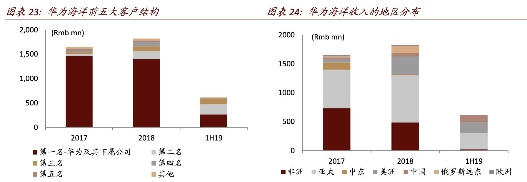 和平海底光缆对亨通光电的影响,亨通光电唯一一家海底光缆公司