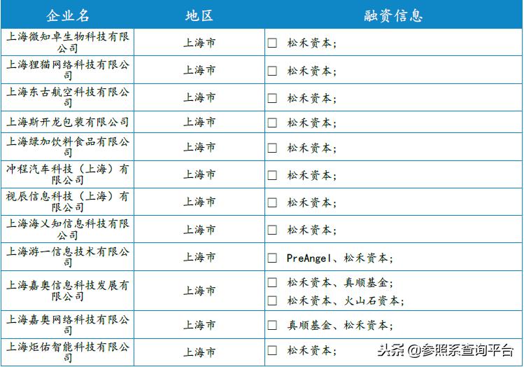 松禾资本佳隆股份,松禾资本投资分析
