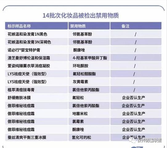 化妆品十大禁用,化妆品违禁黑名单