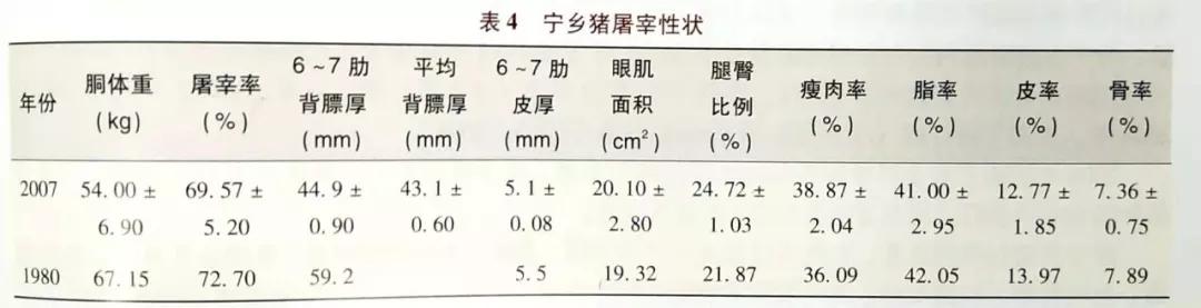 该猪种曾被联合国粮农《遗传资源》杂志选为封面，并向全世界推介