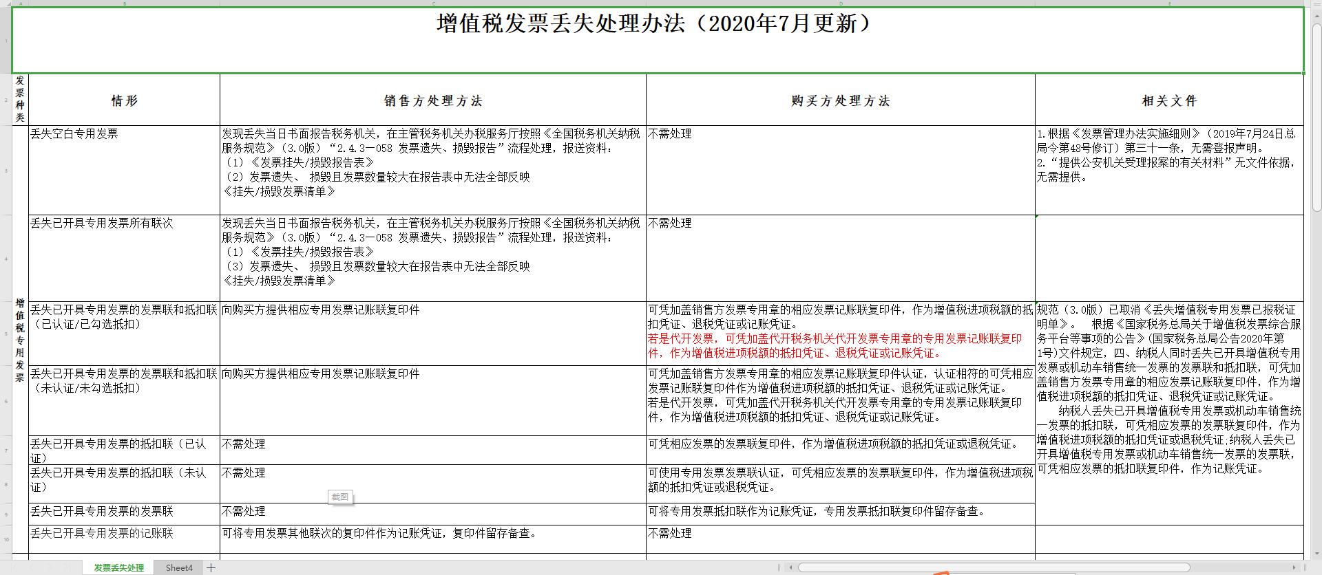 增值税专用发票丢失用复印件代替,增值税专用发票丢失了可以重开吗
