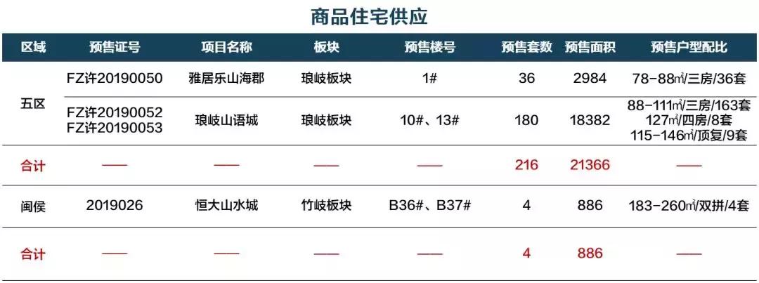 闽侯上街在售新楼盘,闽侯15万左右的楼盘
