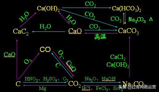 高考化学资料大全,高考化学资料汇总