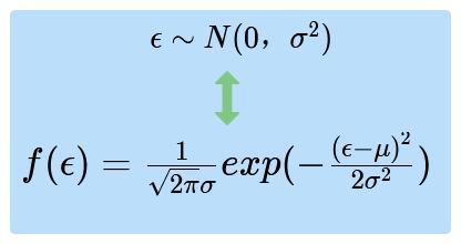 最小二乘法的估计系数,残差平方和与最小二乘法