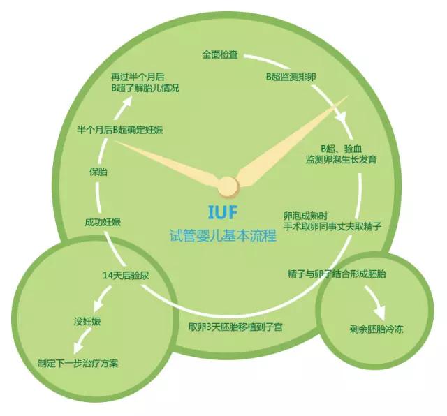 做试管太多人知道好不好,做试管请了多少假