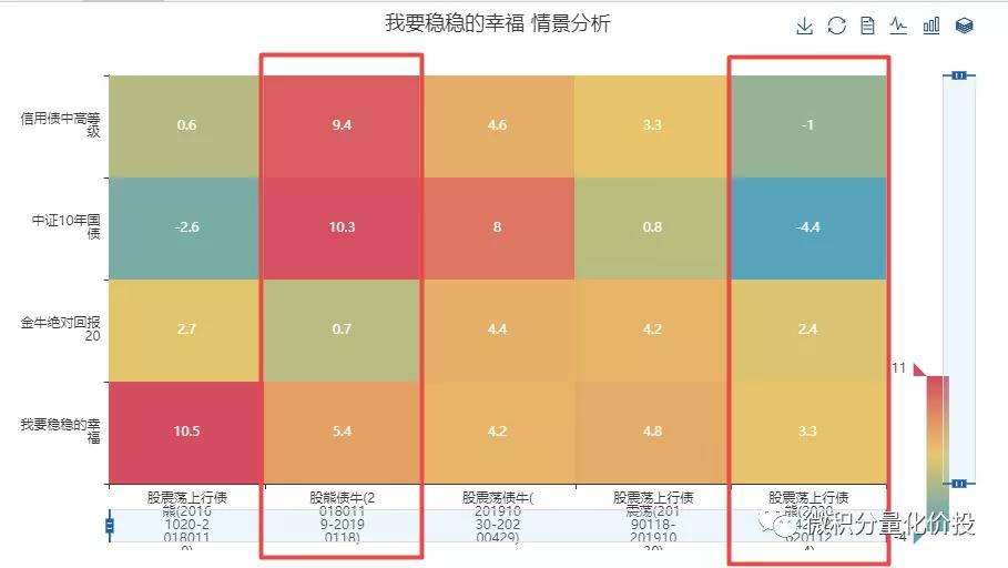 我要稳稳的幸福基金,我要稳稳的幸福基金组合怎么样
