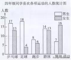 四年级数学下册简便计算题100道,人教版四年级下册数学书答案全部