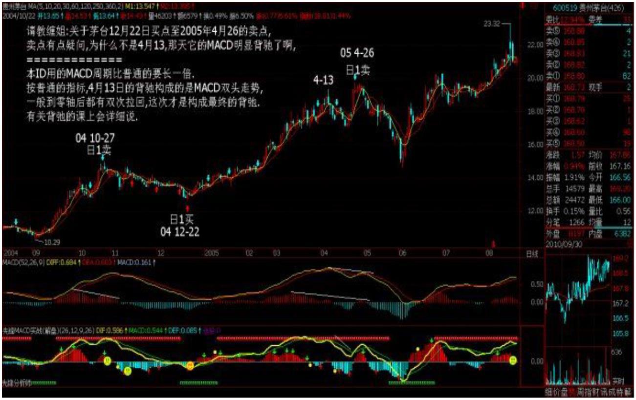 缠论原文41讲,缠论白酒最新分析