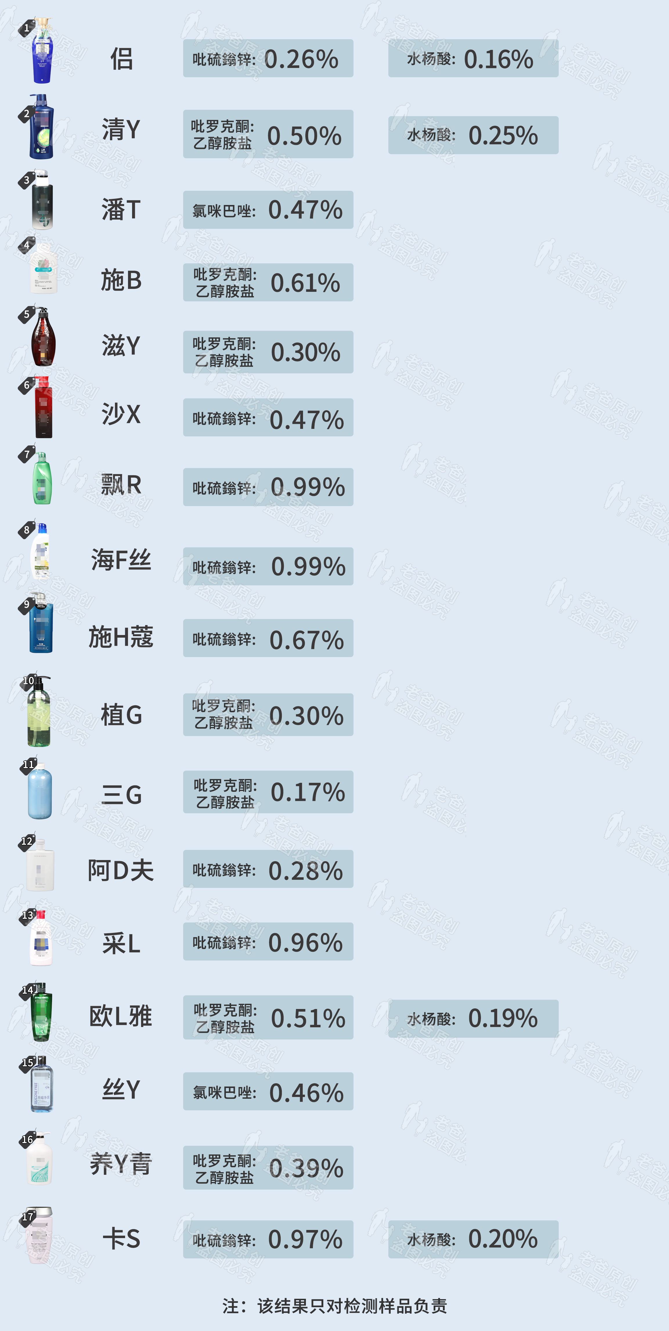 去屑十大良心洗发水评测,女士去屑洗发水推荐真实测评