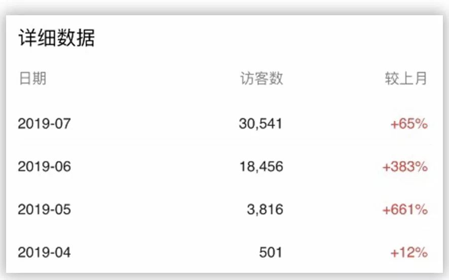 淘宝新品成交单全套玩法揭秘,淘宝裂变方法容易出单