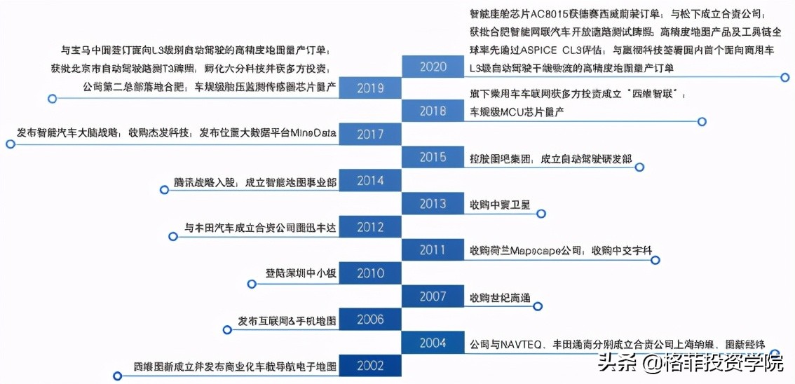 四维图新高精度地图,四维图新高精度地图市场规模