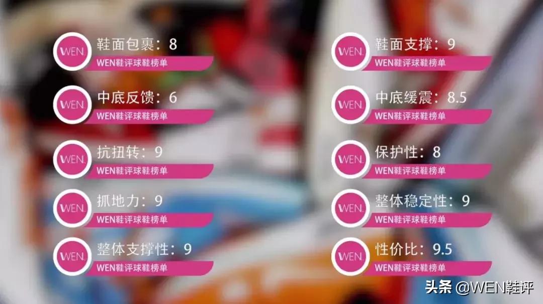 十年前的巅峰之作,zk4代实战测评