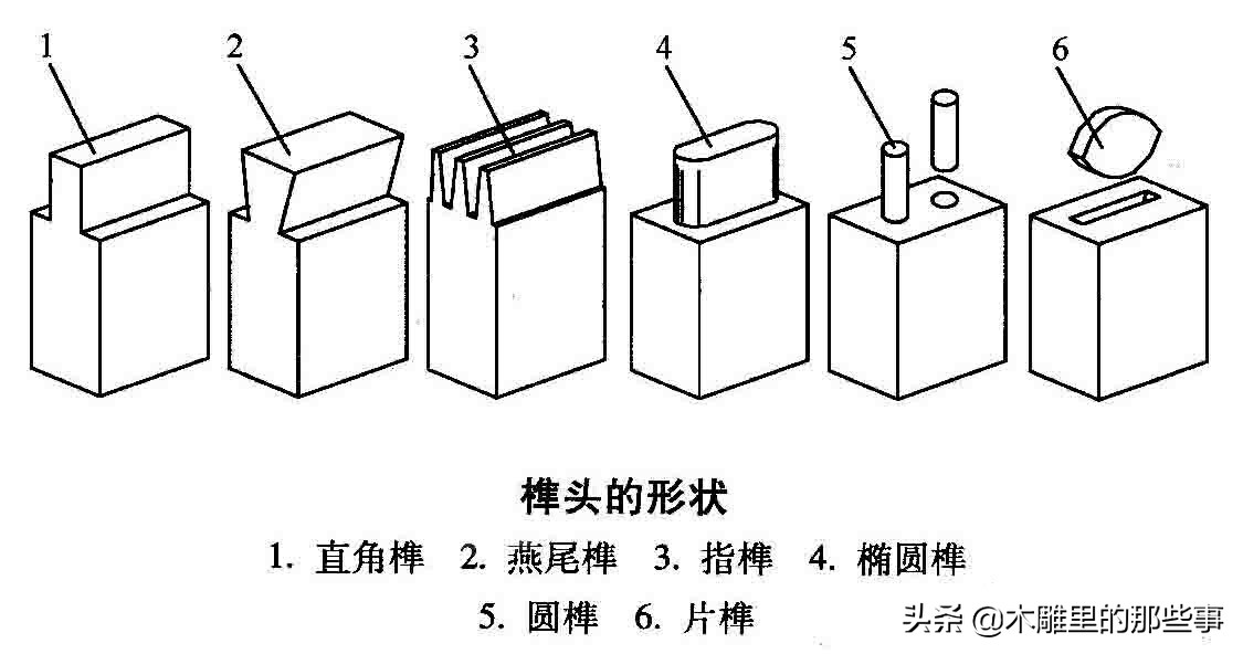 木榫制作过程,自学木雕手工制作教学
