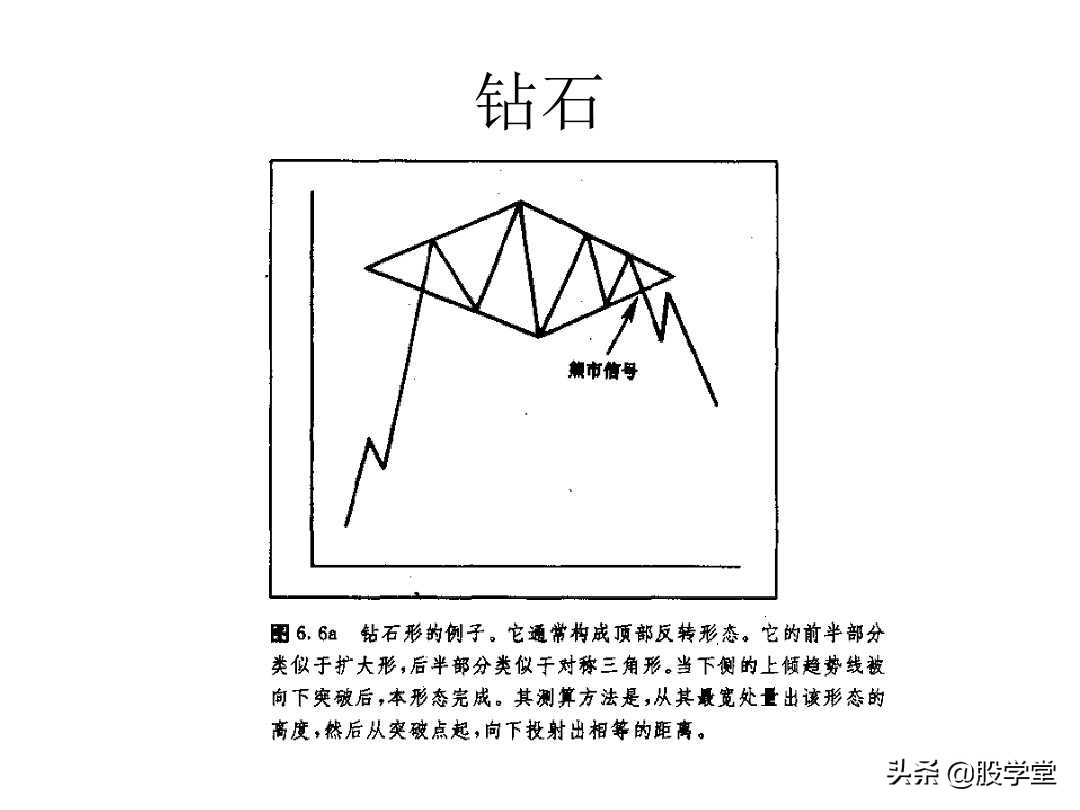 股票k线形态图解大全视频,股票短期中期长期形态图解