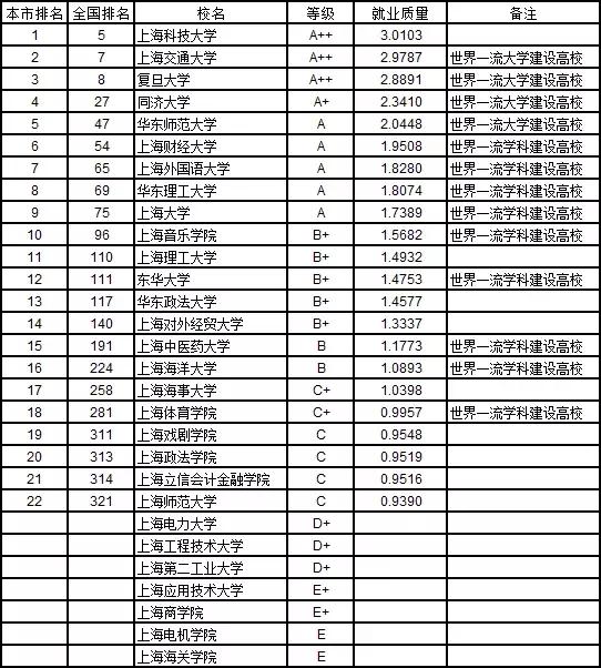 哪些大学本科就业率高,2020全国各大学本科生就业排名
