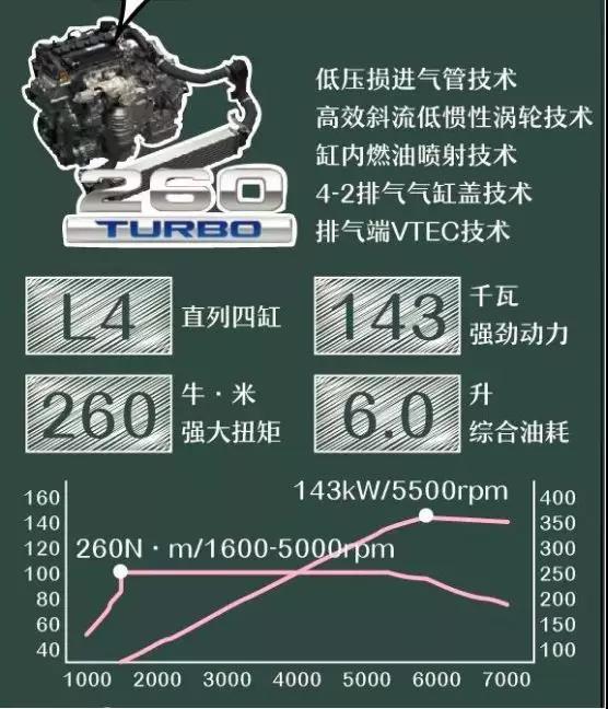 记住了这四点,大部分人能选到一辆好车