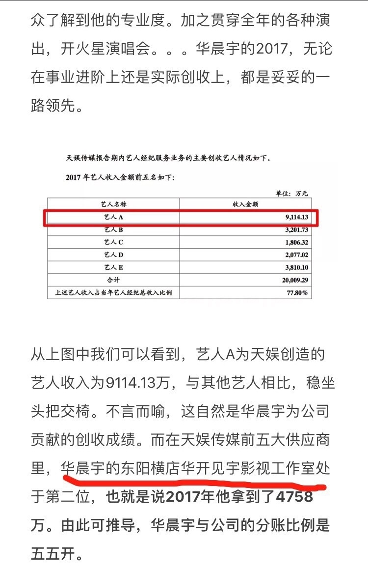 华晨宇续约天娱了吗,华晨宇和天娱解约了还是明星吗