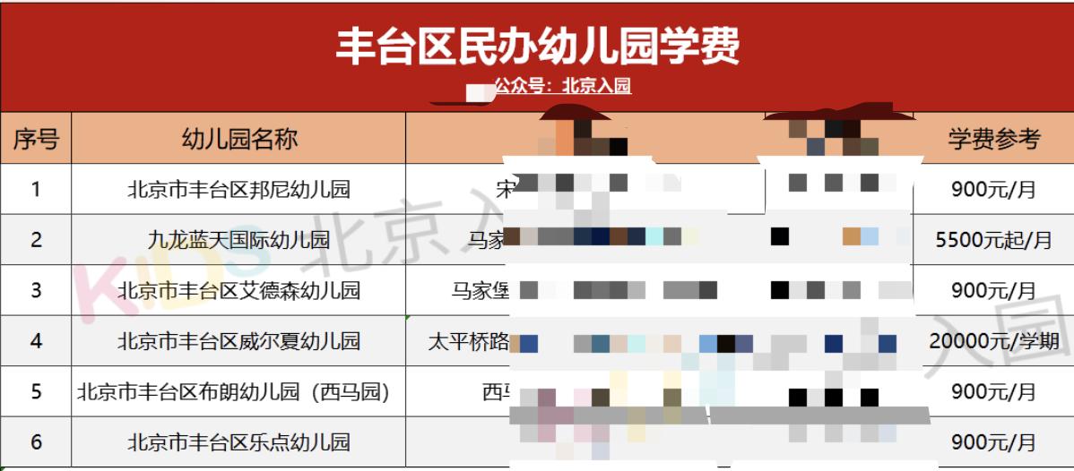 北京21世纪幼儿园学费,北京蓝天幼儿园学费是多少
