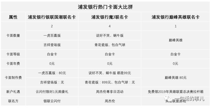 浦发银行信用卡白金卡推荐,浦发银行30w大额信用卡白金卡