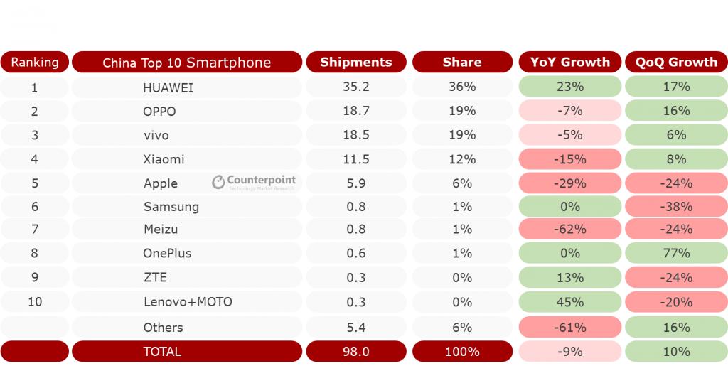 除了小米华为苹果什么手机好,小米华为ov手机选购