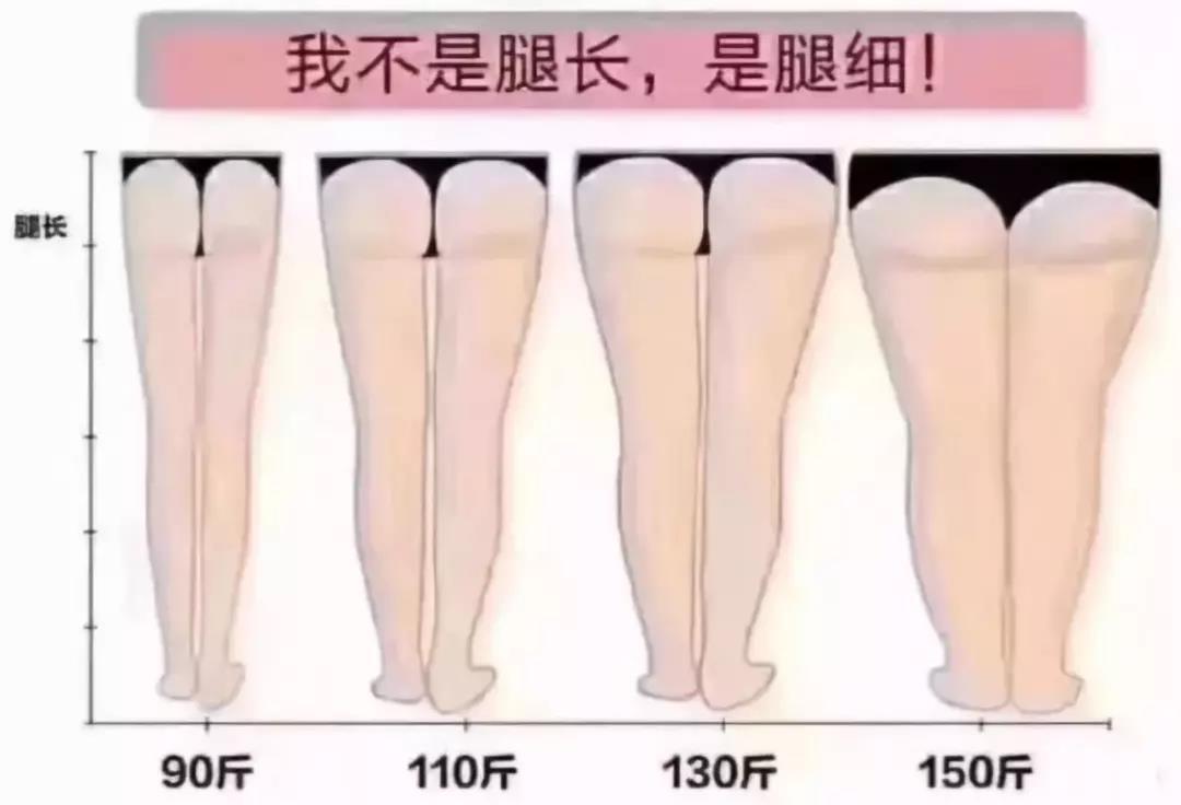 女生小粗腿怎么改善,腿粗的女生练腿用什么动作好