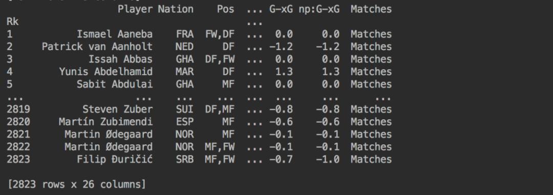 数据可视化比赛欧洲杯,欧洲杯足球建模