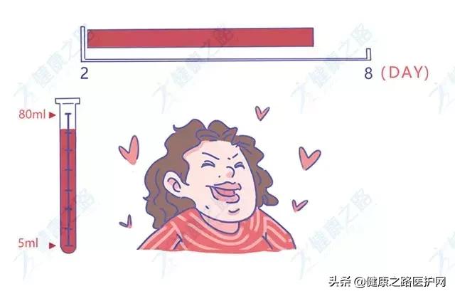 月经颜色黑、有血块，就是宫寒？真相让你想不到！#清风计划#