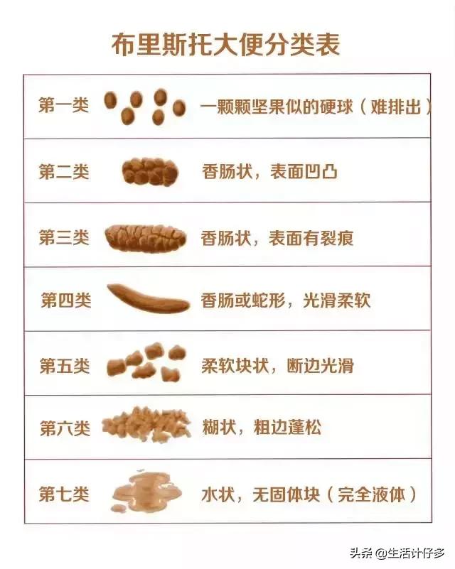 看大便识健康这些情况要当心,大便看健康知识