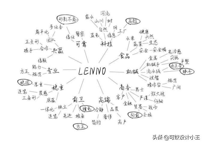 全面解析logo含义学会做logo设计,logologo