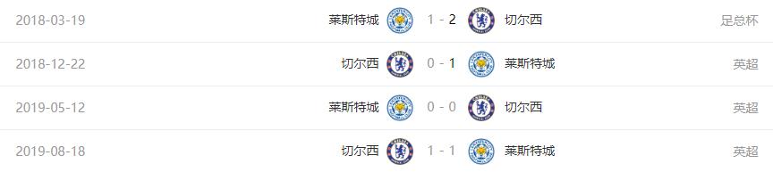 复盘切尔西2-0热刺,复盘切尔西vs埃弗顿