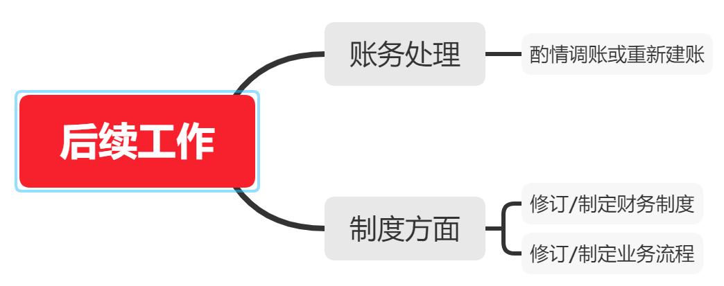 陈年旧账怎么解决,老账乱账怎么整理